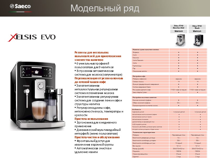 HD8953/9 HD8954/9  Xelsis EVO Stainless Steel   Xelsis EVО Black Режимы для